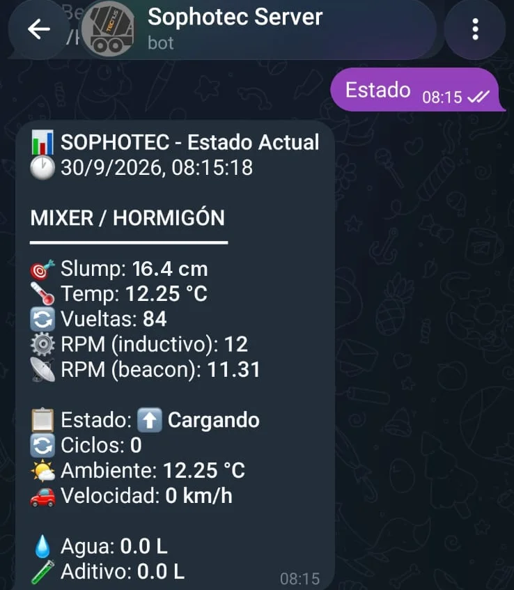 Bot de Telegram de Sophotec con el estado del mixer en tiempo real